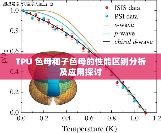 TPU 色母和子色母的性能区别分析及应用探讨