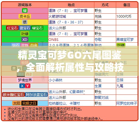 精灵宝可梦GO六尾图鉴，全面解析属性与攻略技巧详解