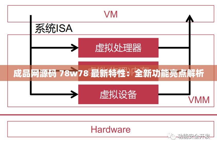 成品网源码 78w78 最新特性：全新功能亮点解析