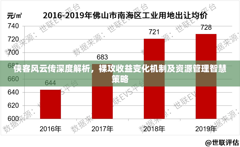 侠客风云传深度解析，裸攻收益变化机制及资源管理智慧策略