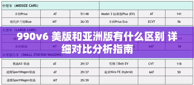 990v6 美版和亚洲版有什么区别 详细对比分析指南