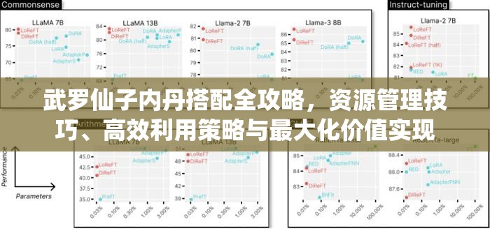 武罗仙子内丹搭配全攻略，资源管理技巧、高效利用策略与最大化价值实现