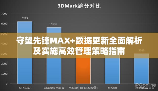 守望先锋MAX+数据更新全面解析及实施高效管理策略指南