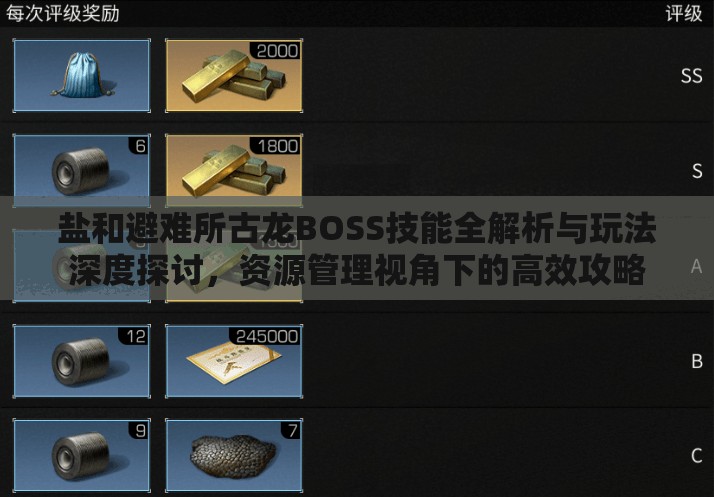 盐和避难所古龙BOSS技能全解析与玩法深度探讨，资源管理视角下的高效攻略