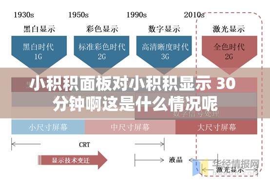 小积积面板对小积积显示 30 分钟啊这是什么情况呢