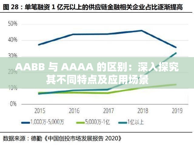 AABB 与 AAAA 的区别：深入探究其不同特点及应用场景