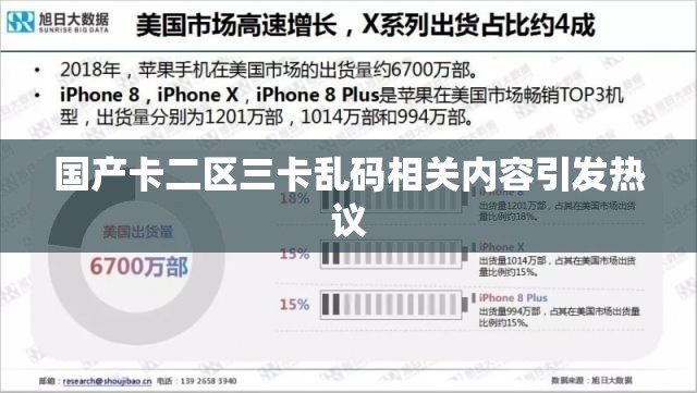 国产卡二区三卡乱码相关内容引发热议