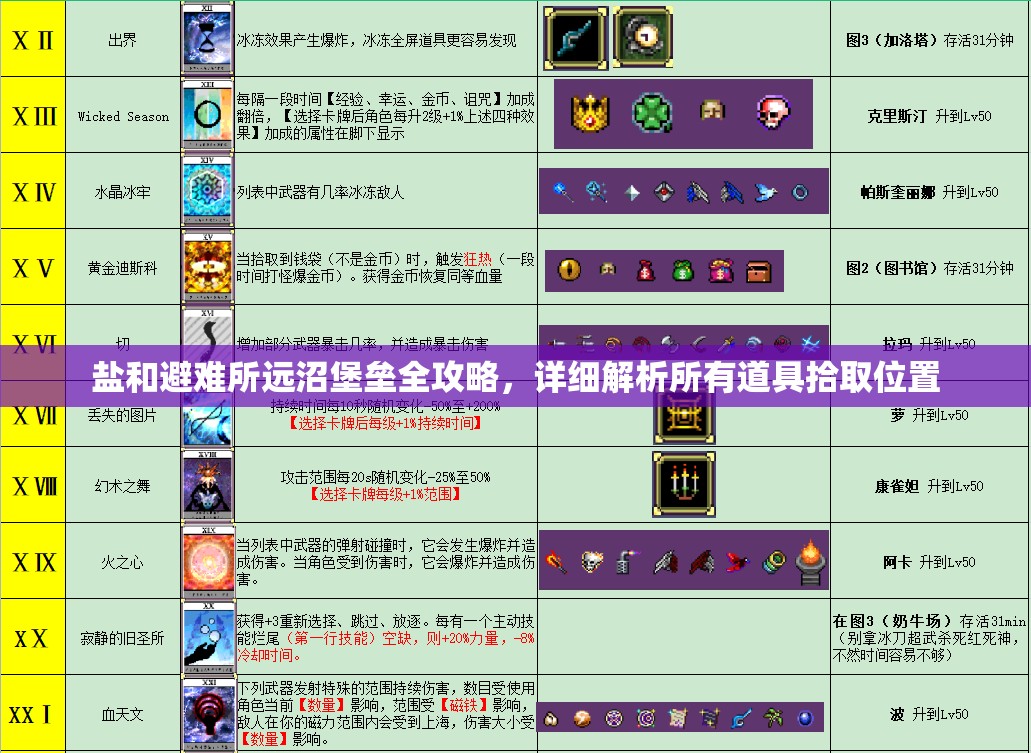 盐和避难所远沼堡垒全攻略，详细解析所有道具拾取位置