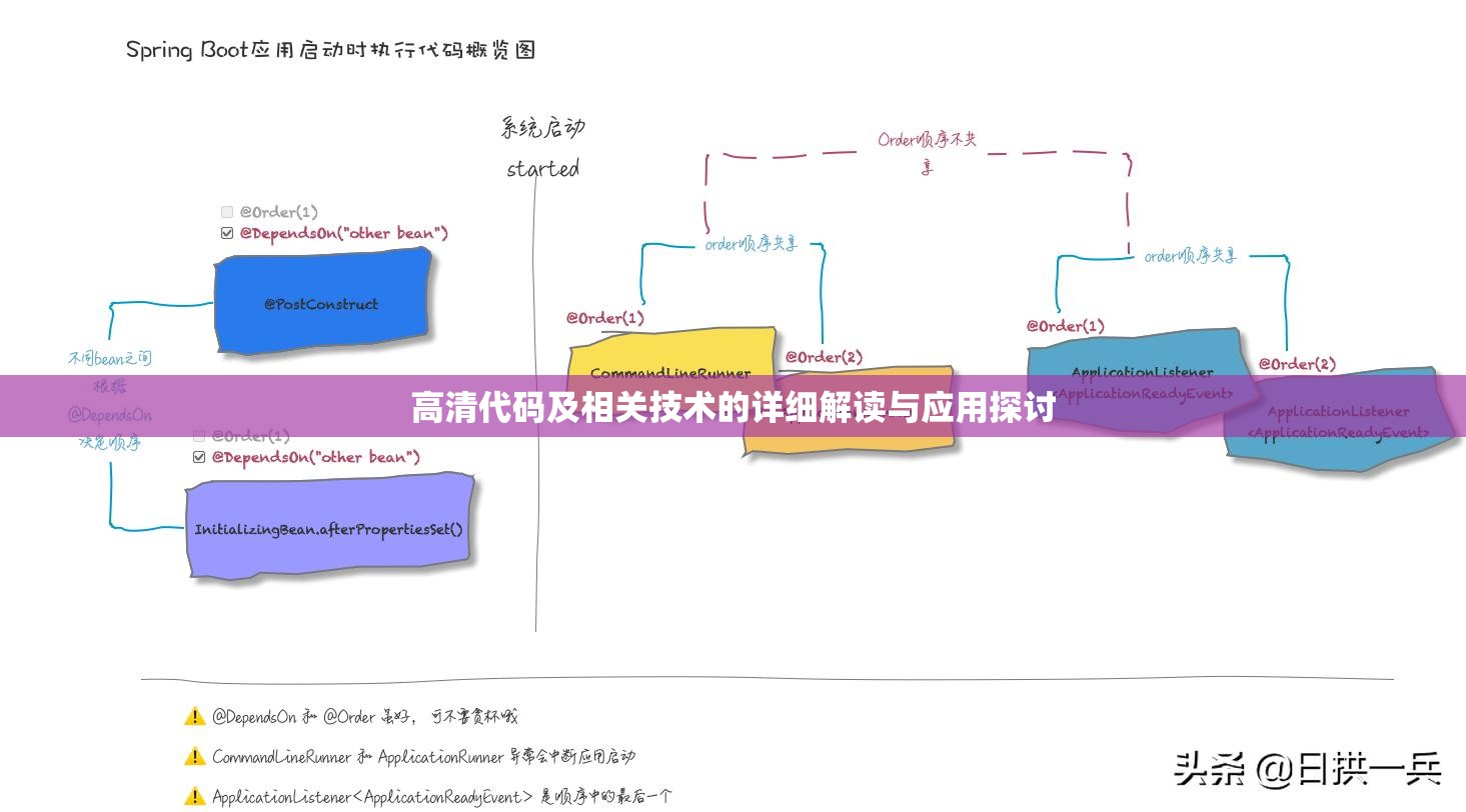 高清代码及相关技术的详细解读与应用探讨