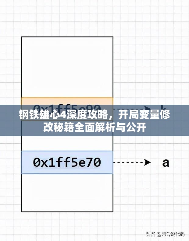钢铁雄心4深度攻略，开局变量修改秘籍全面解析与公开