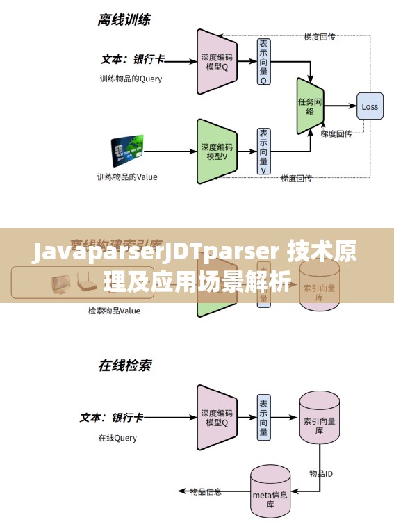 JavaparserJDTparser 技术原理及应用场景解析
