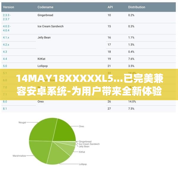 14MAY18XXXXXL5...已完美兼容安卓系统-为用户带来全新体验