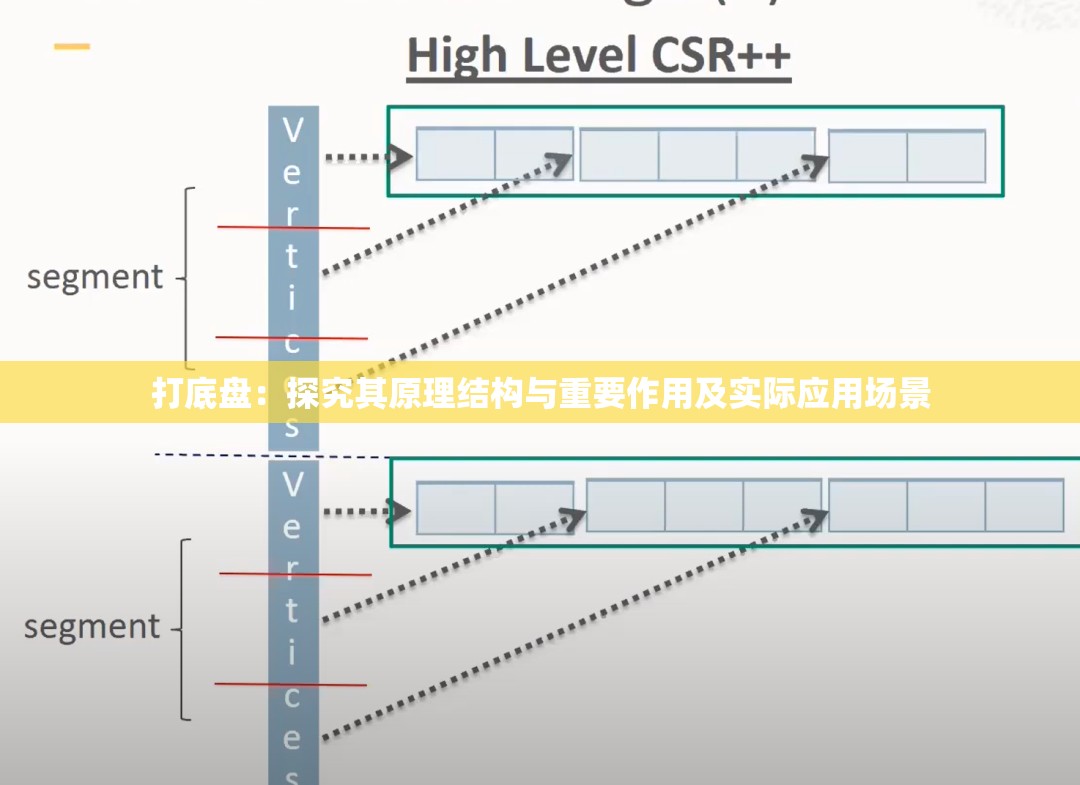 打底盘：探究其原理结构与重要作用及实际应用场景