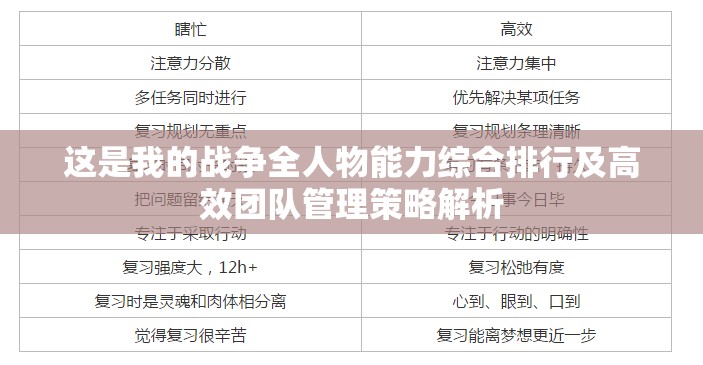 这是我的战争全人物能力综合排行及高效团队管理策略解析