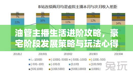 油管主播生活进阶攻略，豪宅阶段发展策略与玩法心得全面分享