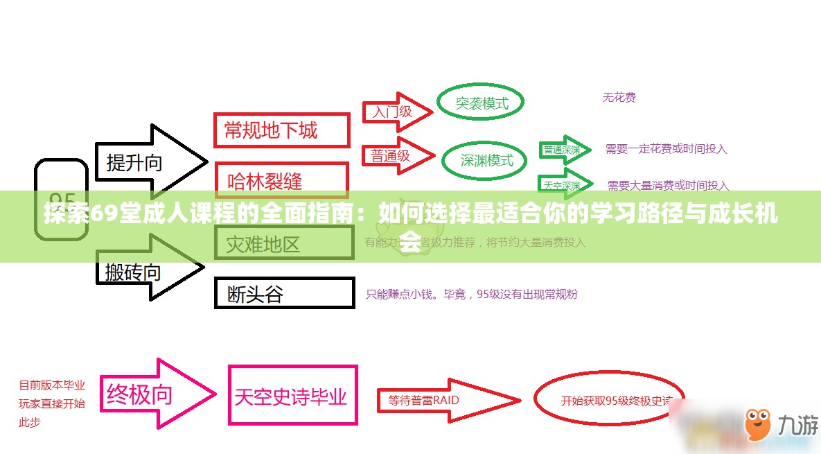 探索69堂成人课程的全面指南：如何选择最适合你的学习路径与成长机会