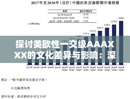 探讨美欧性一交级AAAXXX的文化差异与影响：深度解析与最新趋势分析