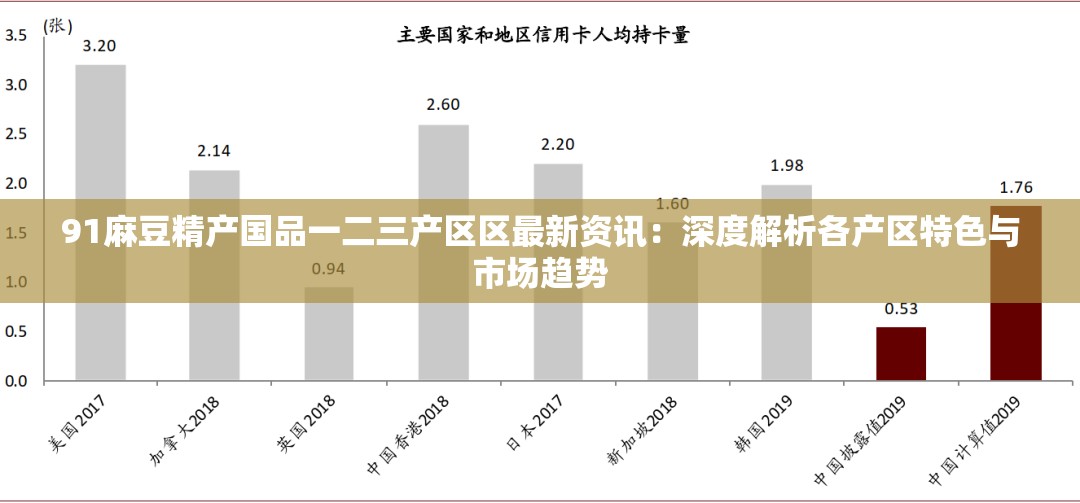 91麻豆精产国品一二三产区区最新资讯：深度解析各产区特色与市场趋势