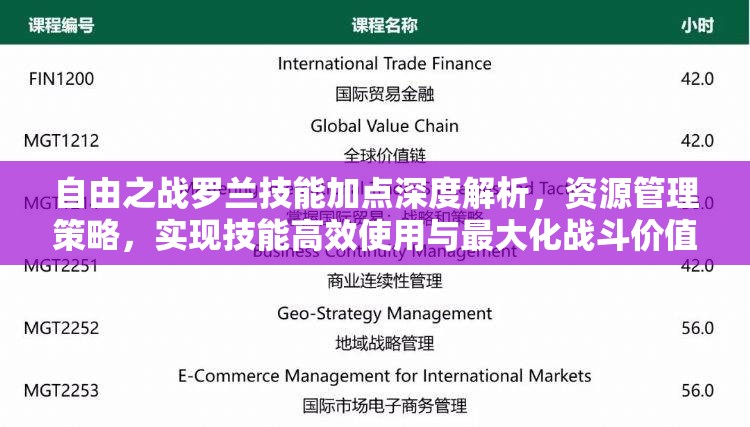 自由之战罗兰技能加点深度解析，资源管理策略，实现技能高效使用与最大化战斗价值